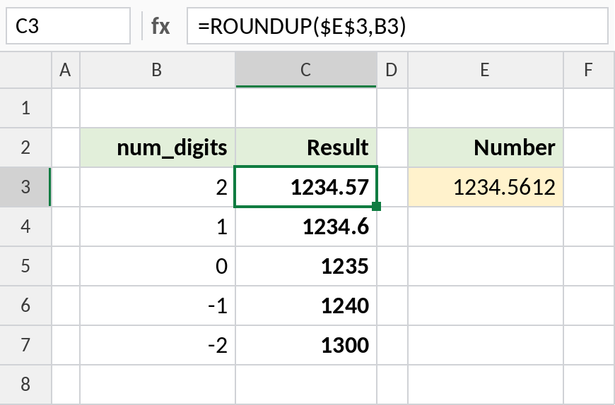 Excel ROUNDUP with num_digits from 2 to -2 applied to 1234.5612