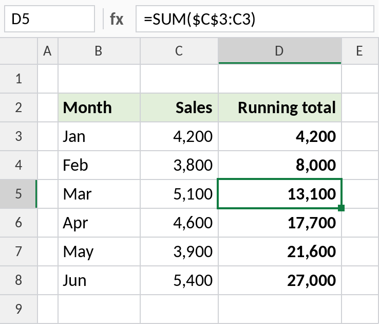 Excel SUM with an expanding range creating a running total