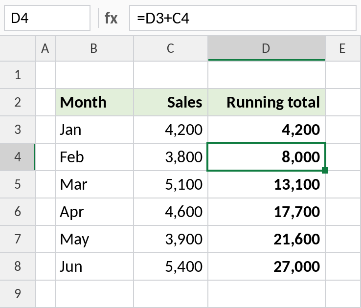 Excel running total adding each value to the previous total