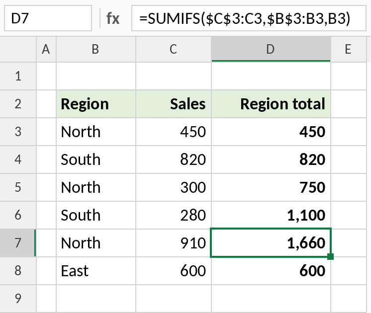 Excel SUMIFS running total for each region