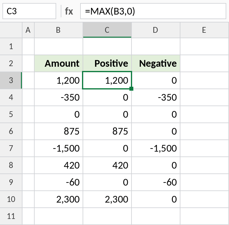 Excel MAX and MIN formulas separating positive and negative numbers