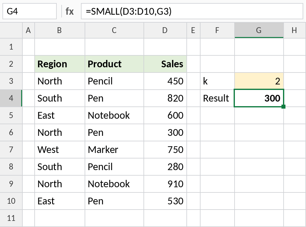 Excel SMALL returning the second-lowest sale, 300