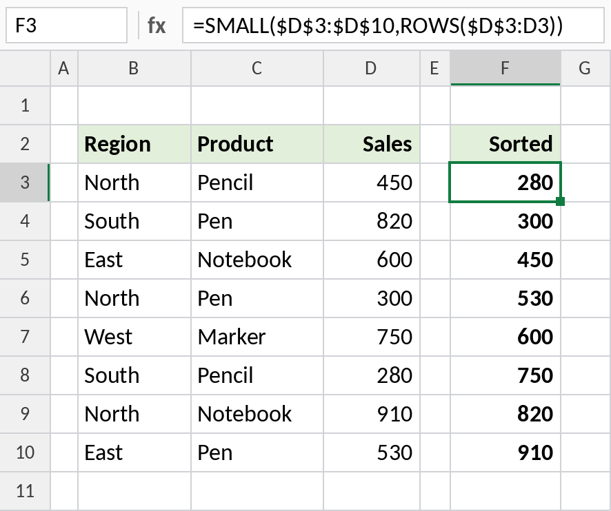 Excel SMALL with ROWS sorting sales from lowest to highest