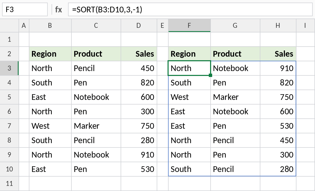 Excel SORT sorting all rows by sales from highest to lowest