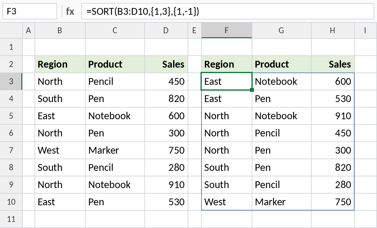 Excel SORT by region ascending then sales descending