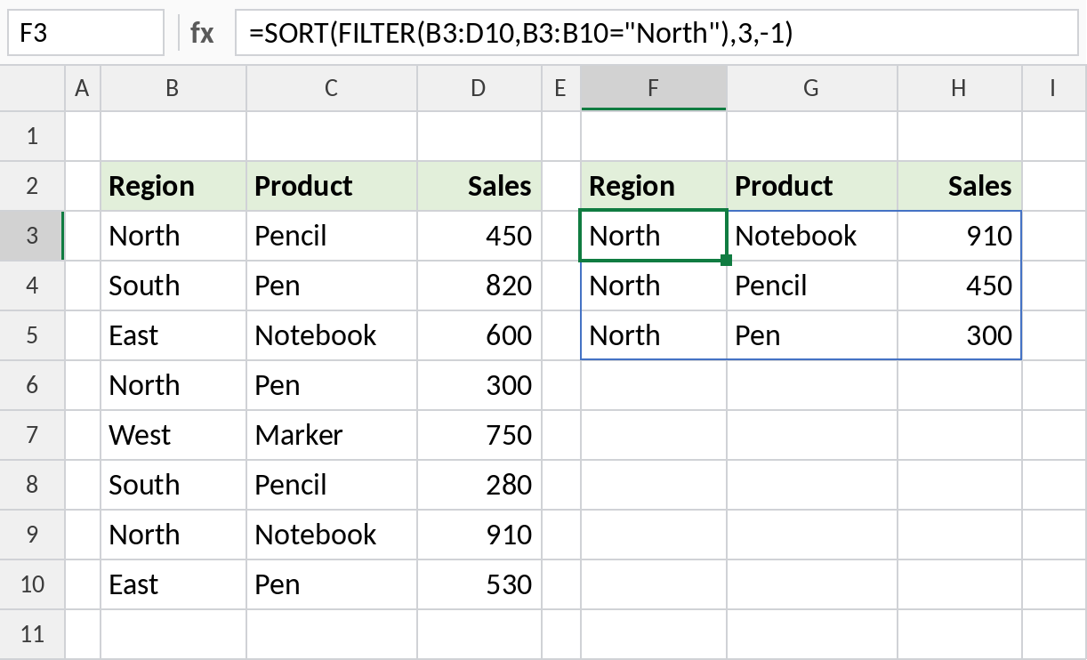 Excel SORT around FILTER returning North rows sorted by sales
