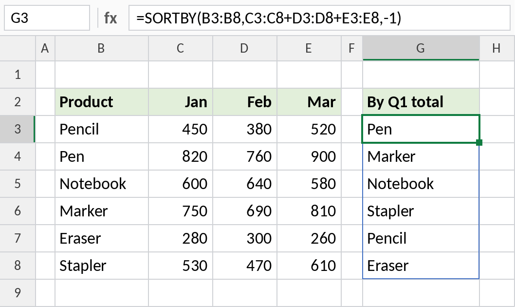 Excel SORTBY ranking products by their three-month total
