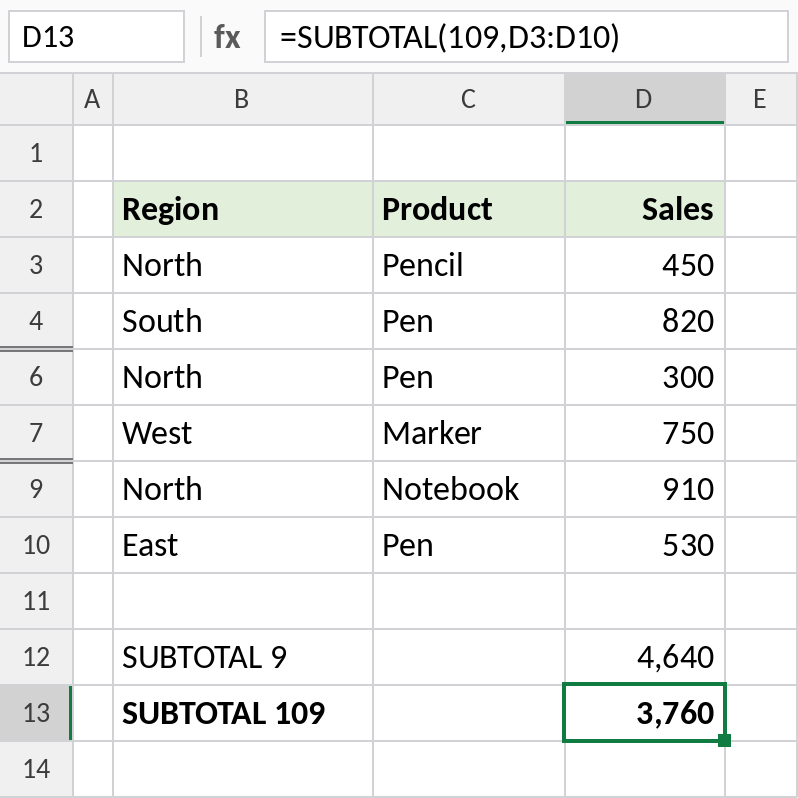 Excel SUBTOTAL 9 including manually hidden rows and SUBTOTAL 109 excluding them