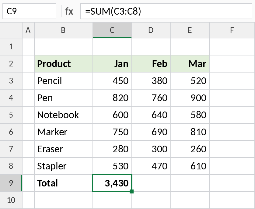 Excel SUM function totalling January sales in C3:C8, result 3,430
