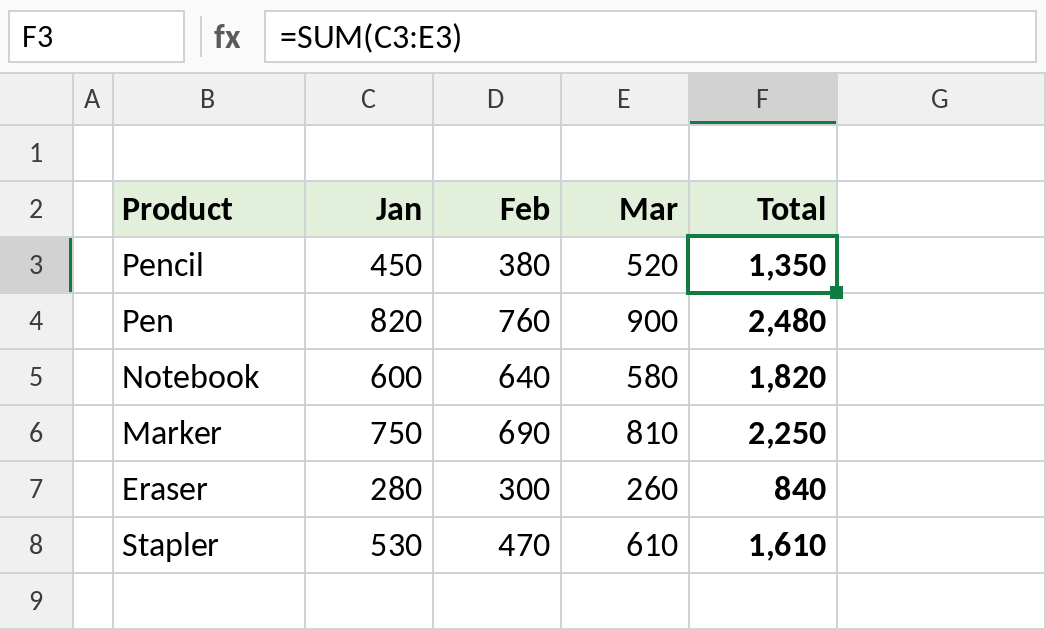 Excel SUM adding a row of monthly sales for each product in column F