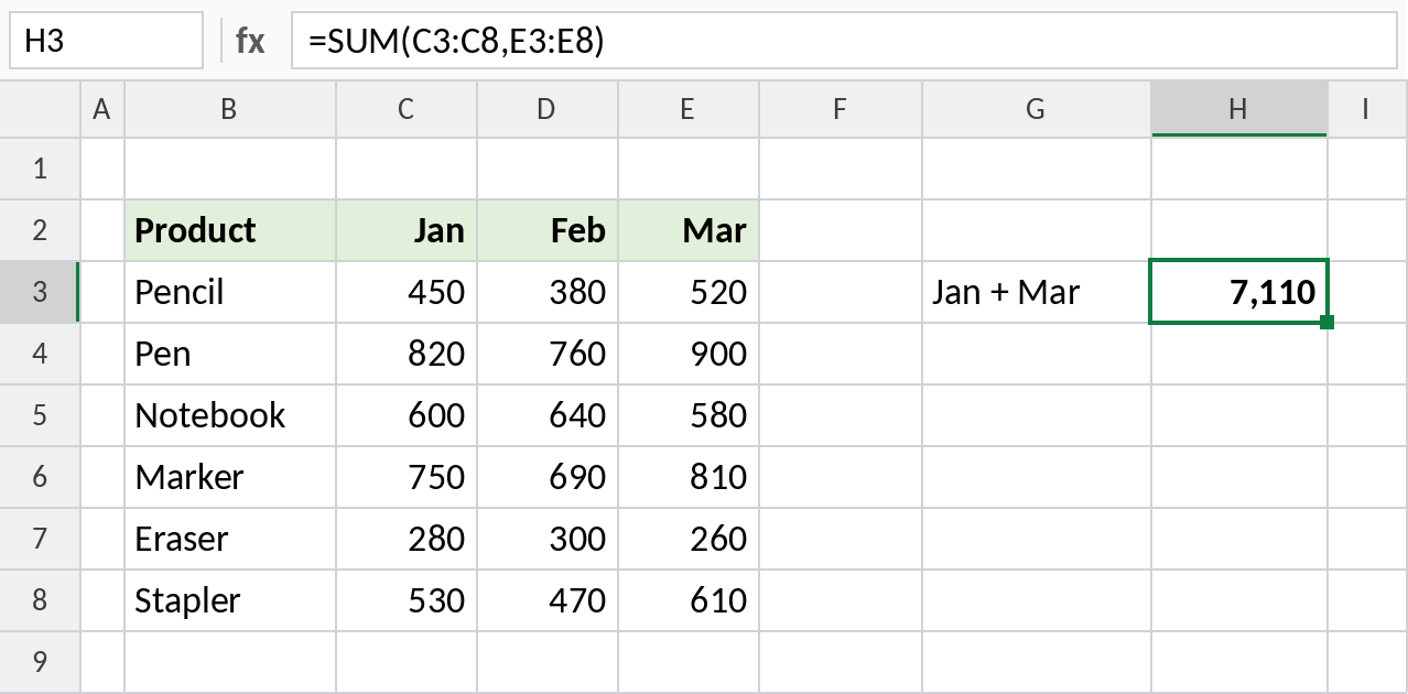 Excel SUM adding two separate ranges, January and March, result 7,110