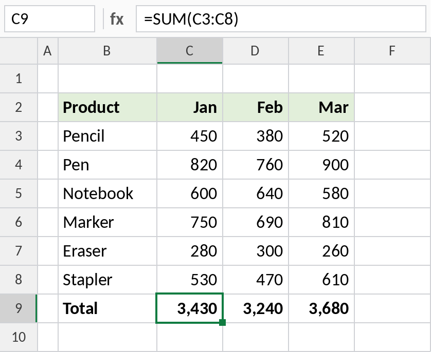 Excel AutoSum filling totals for Jan, Feb and Mar in row 9