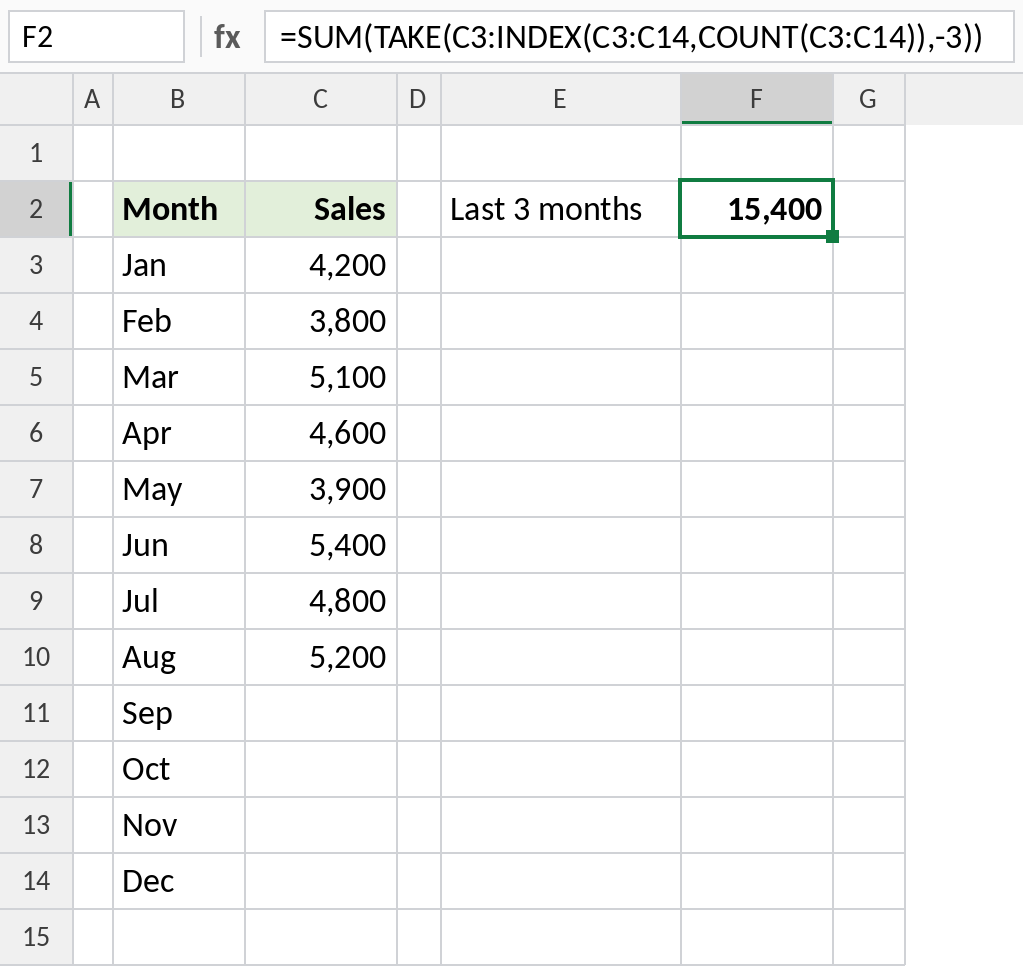 Excel SUM and TAKE adding the last three months of sales