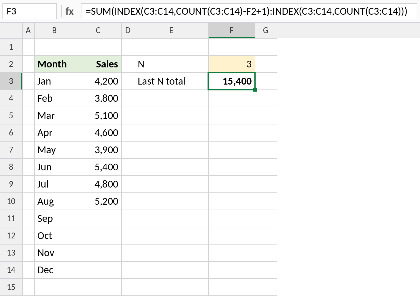 Excel SUM with two INDEX functions adding the last N values