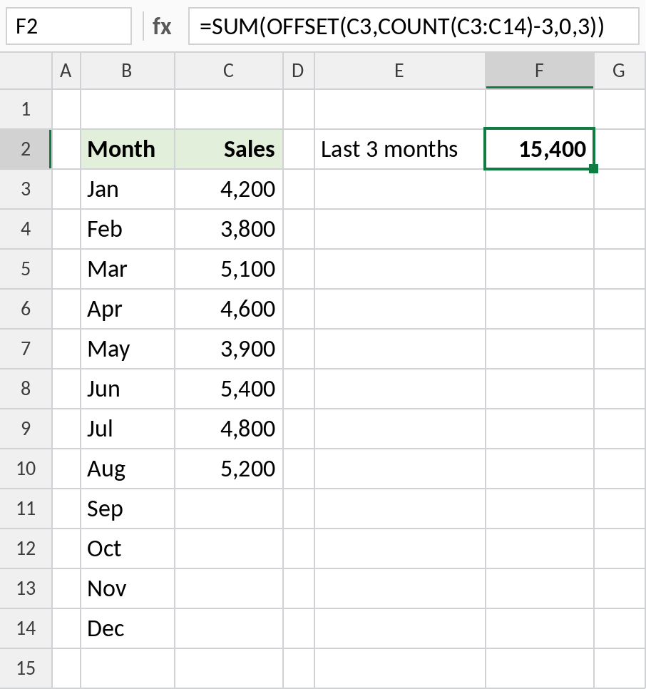 Excel SUM and OFFSET adding the last three values