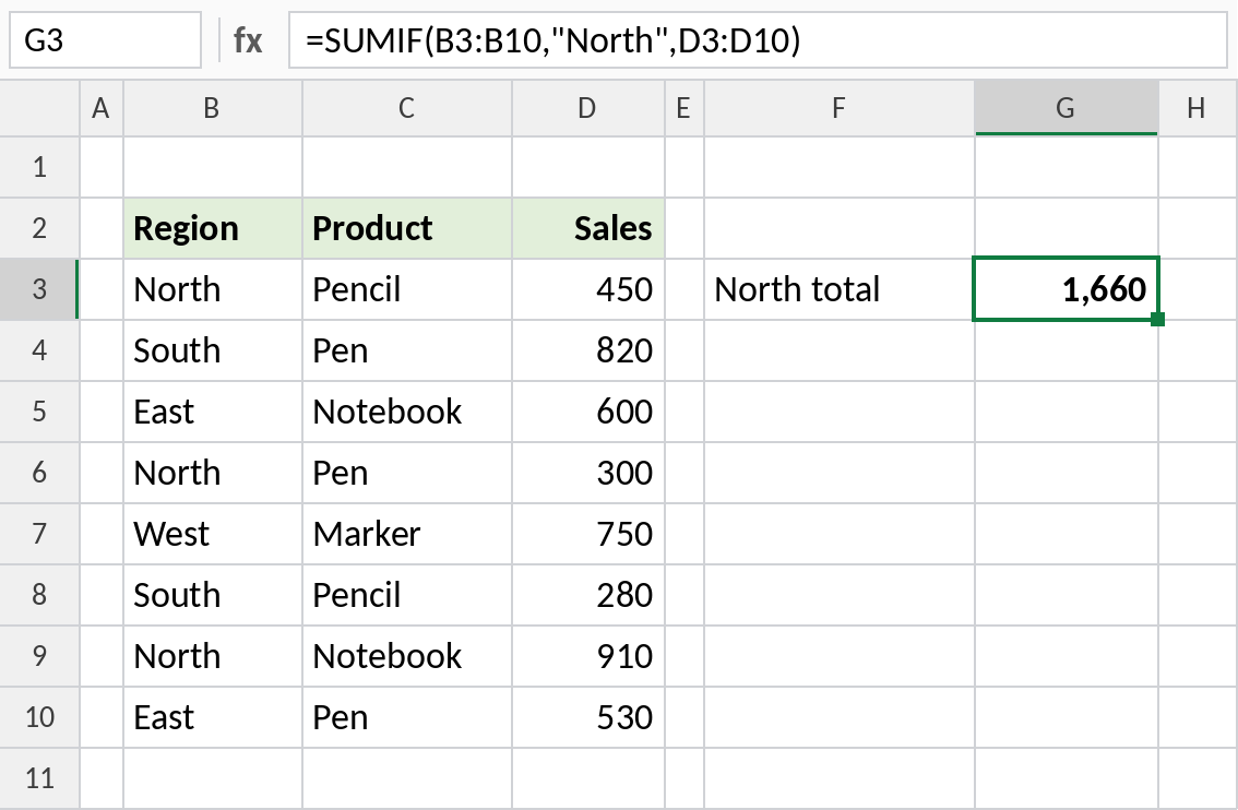 Excel SUMIF function adding sales for the North region, result 1,660