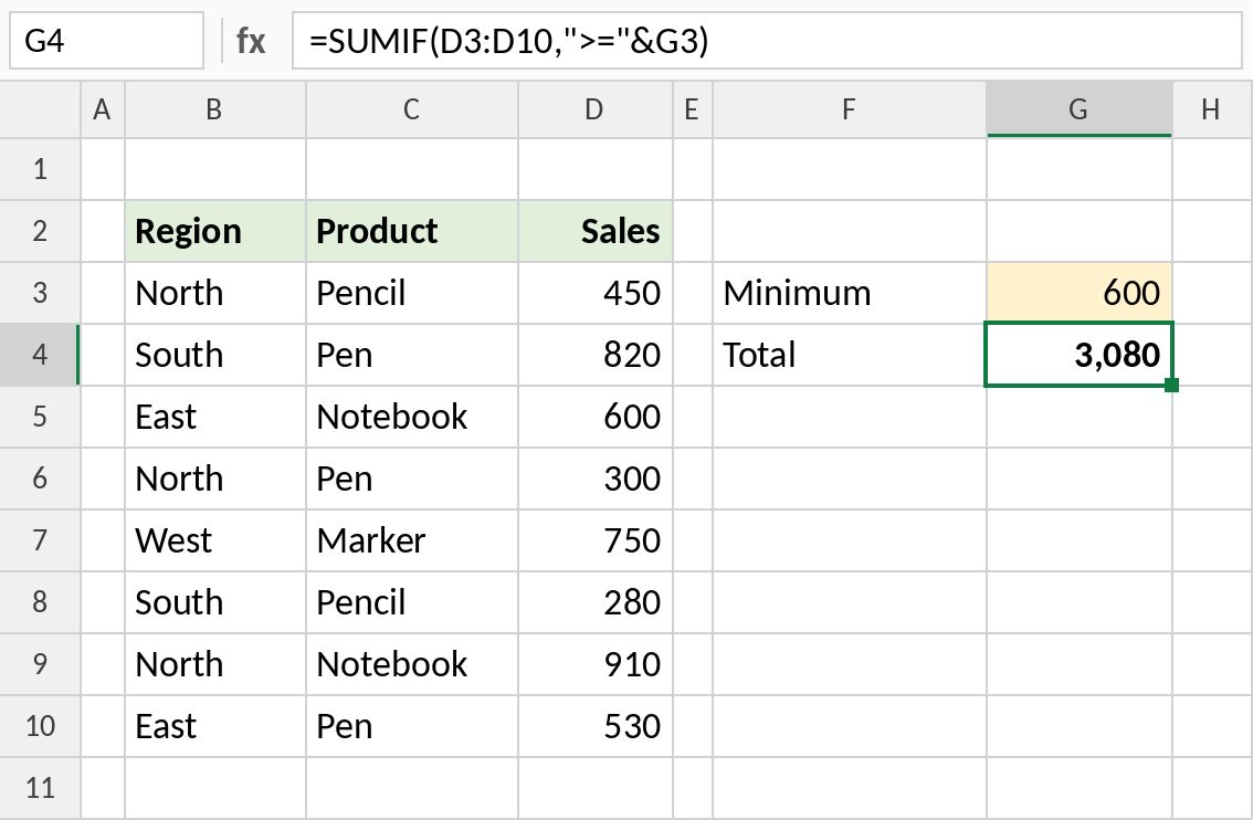 Excel SUMIF with criteria taken from cell G3, result 3,080