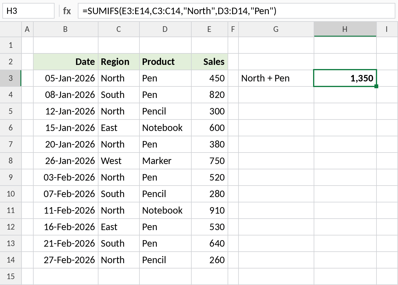 Excel SUMIFS adding sales where region is North and product is Pen, result 1,350