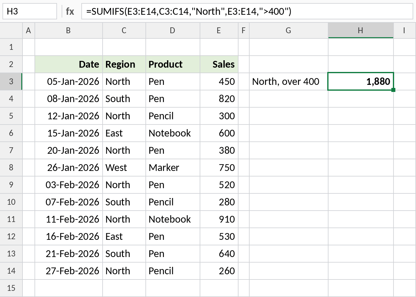 Excel SUMIFS adding North sales greater than 400, result 1,880
