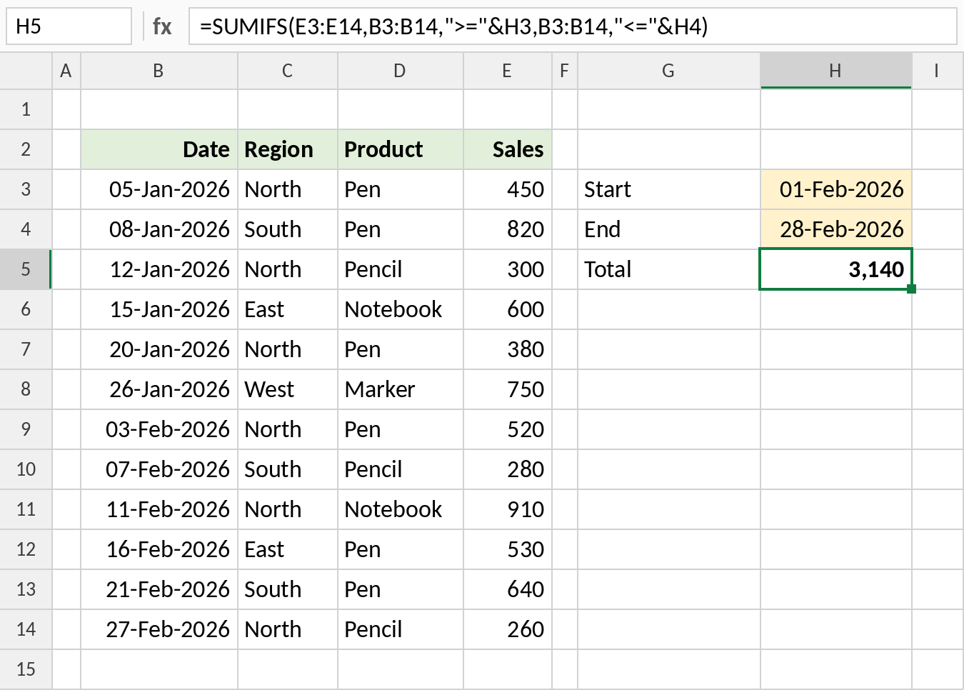 Excel SUMIFS adding sales between a start and end date, result 3,140