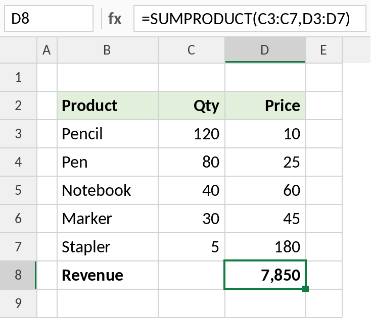 Excel SUMPRODUCT multiplying quantity by price and summing, result 7,850