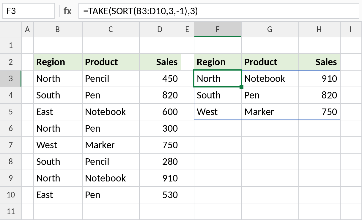 Excel SORT and TAKE listing the top three sales records