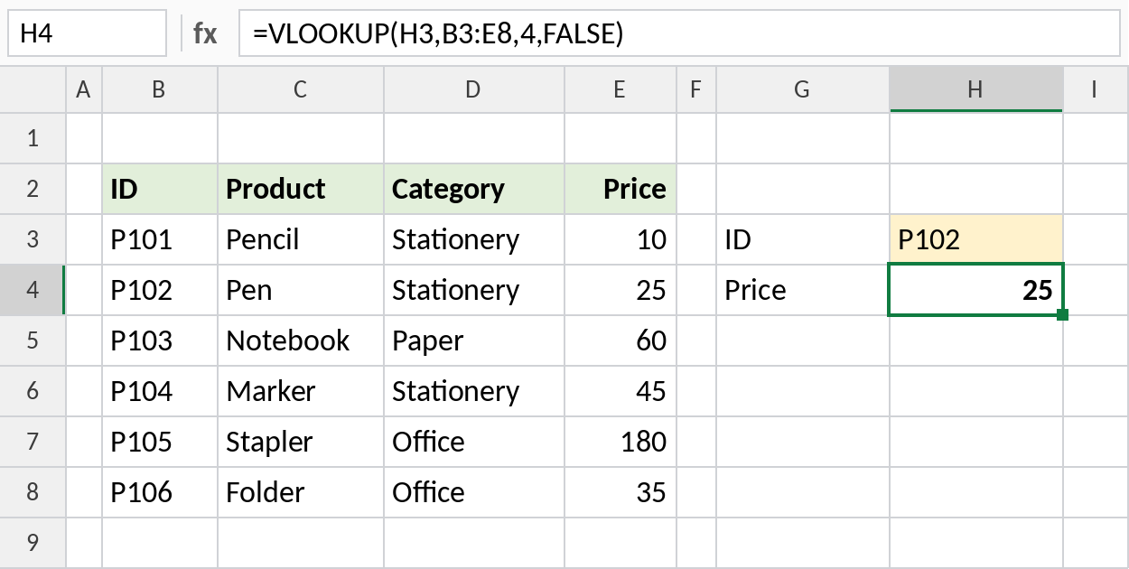 Excel VLOOKUP returning the price for ID P102, result 25