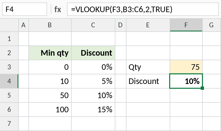 Excel VLOOKUP approximate match returning a 10% discount for quantity 75
