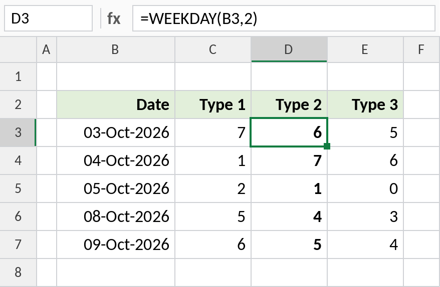 Excel WEEKDAY return types 1, 2 and 3 compared