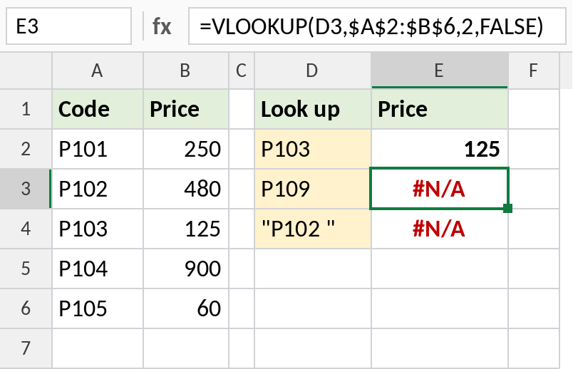 VLOOKUP returning #N/A for P109 and for P102 with a trailing space