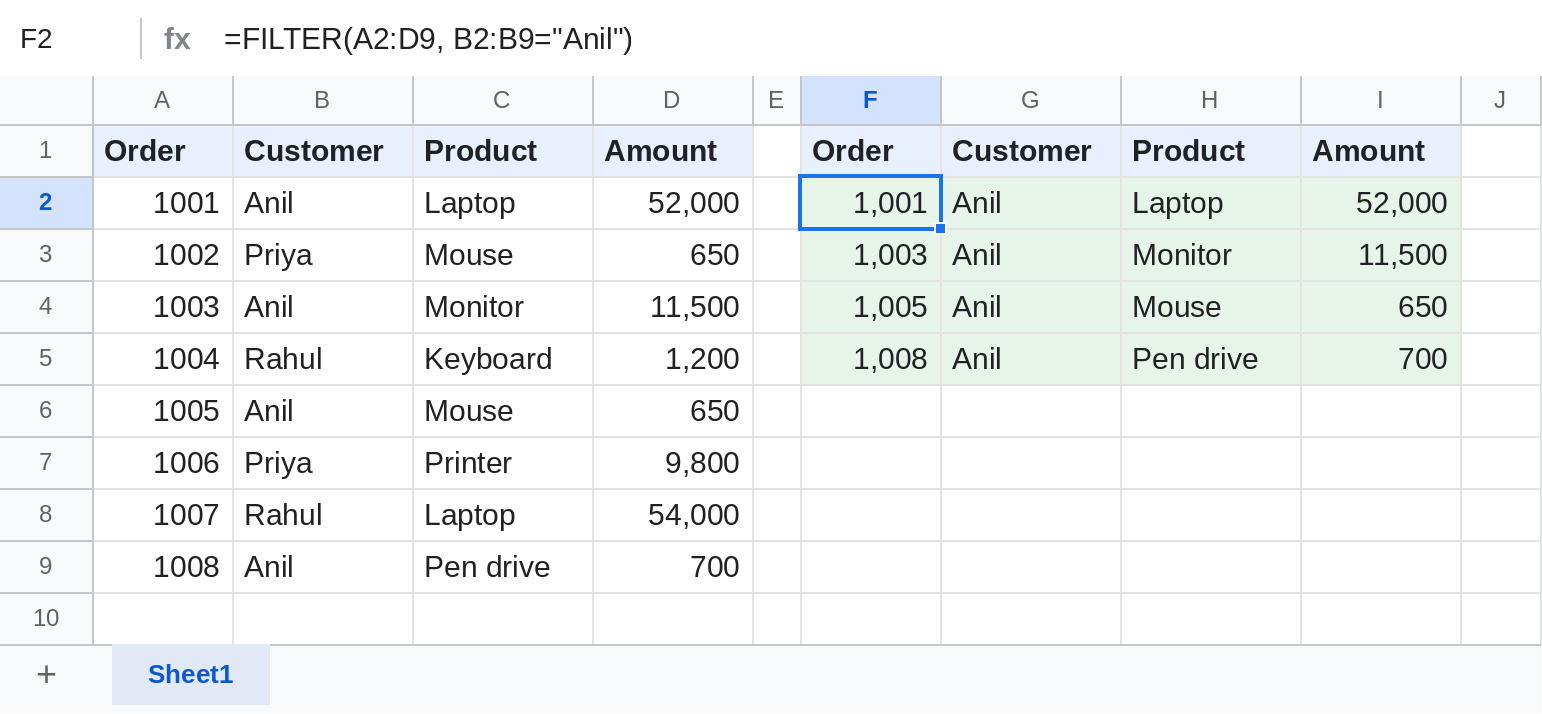 Google Sheets FILTER returning all of Anil's orders