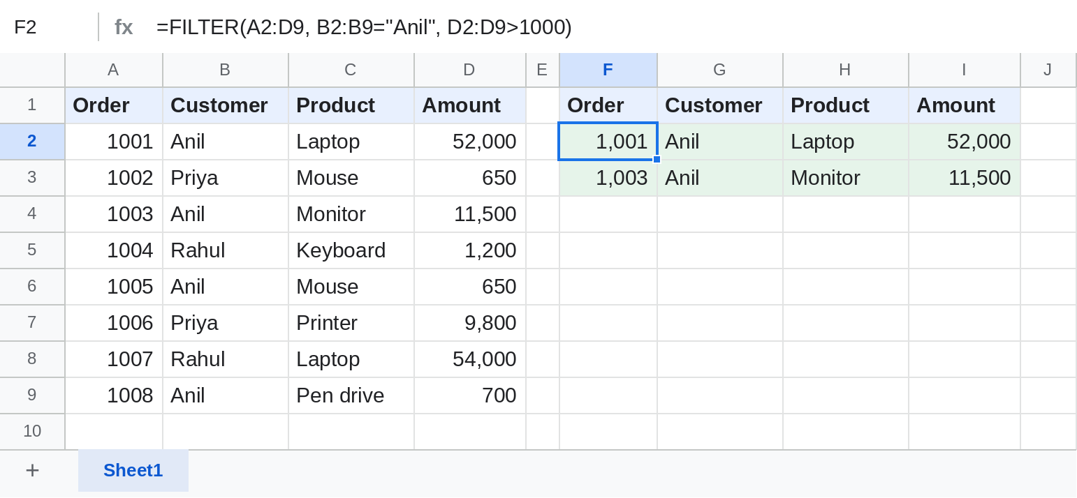 Google Sheets FILTER returning Anil's orders above 1,000