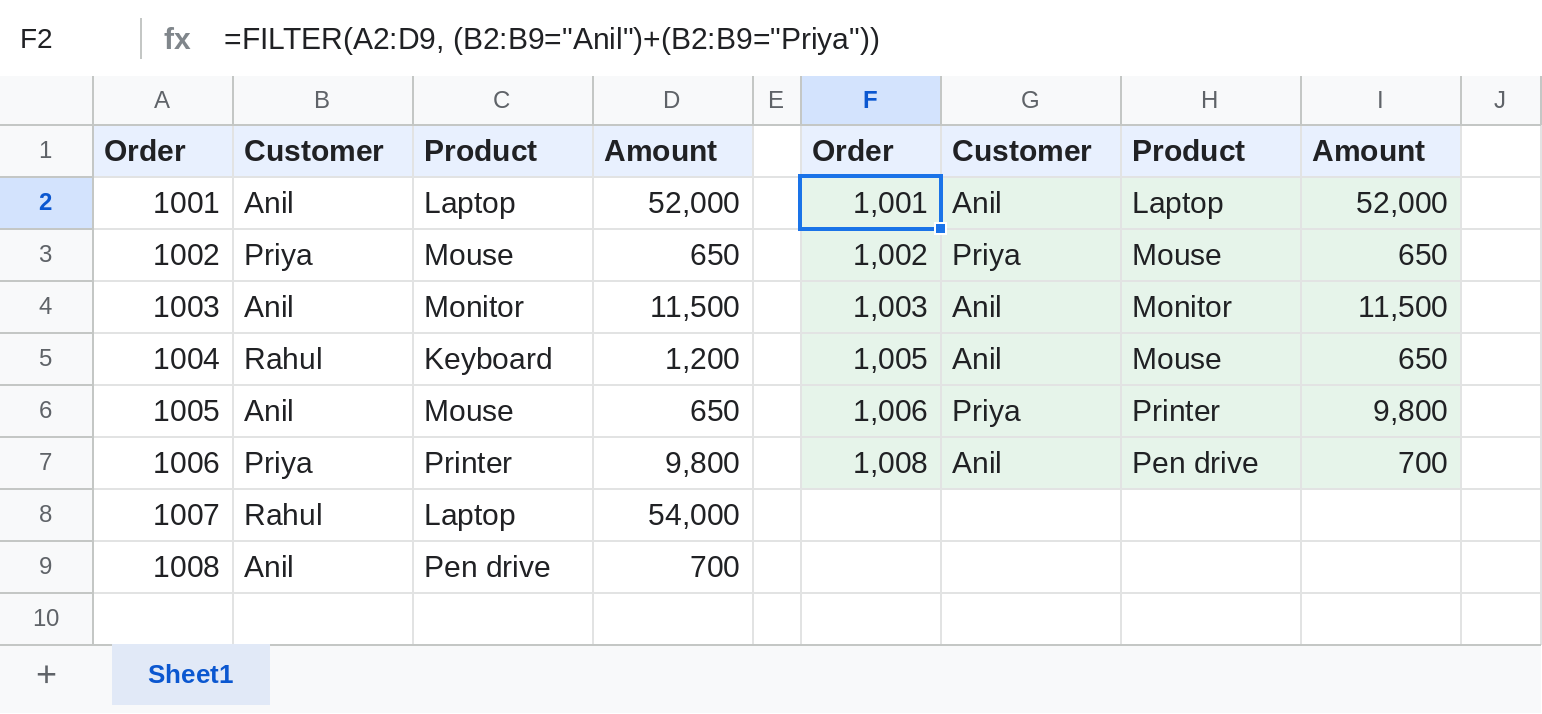 Google Sheets FILTER returning orders for Anil or Priya