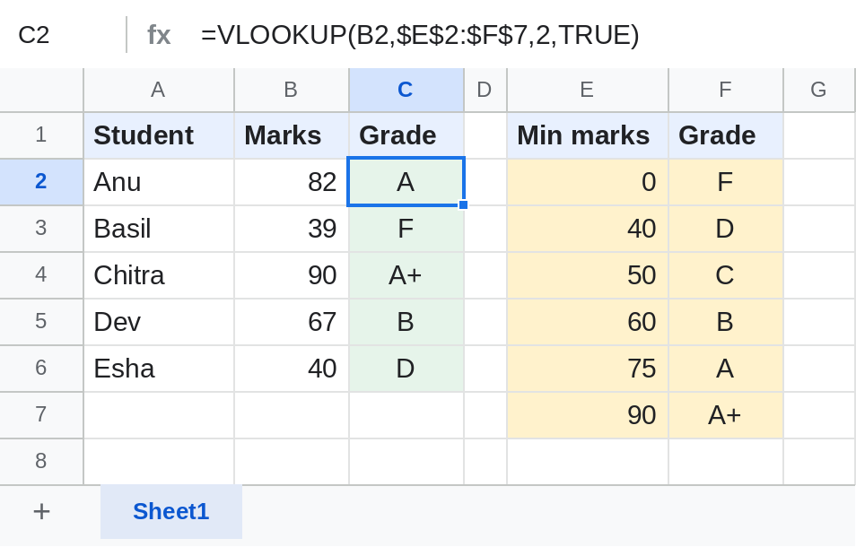 Google Sheets VLOOKUP approximate match returning grades from a band table