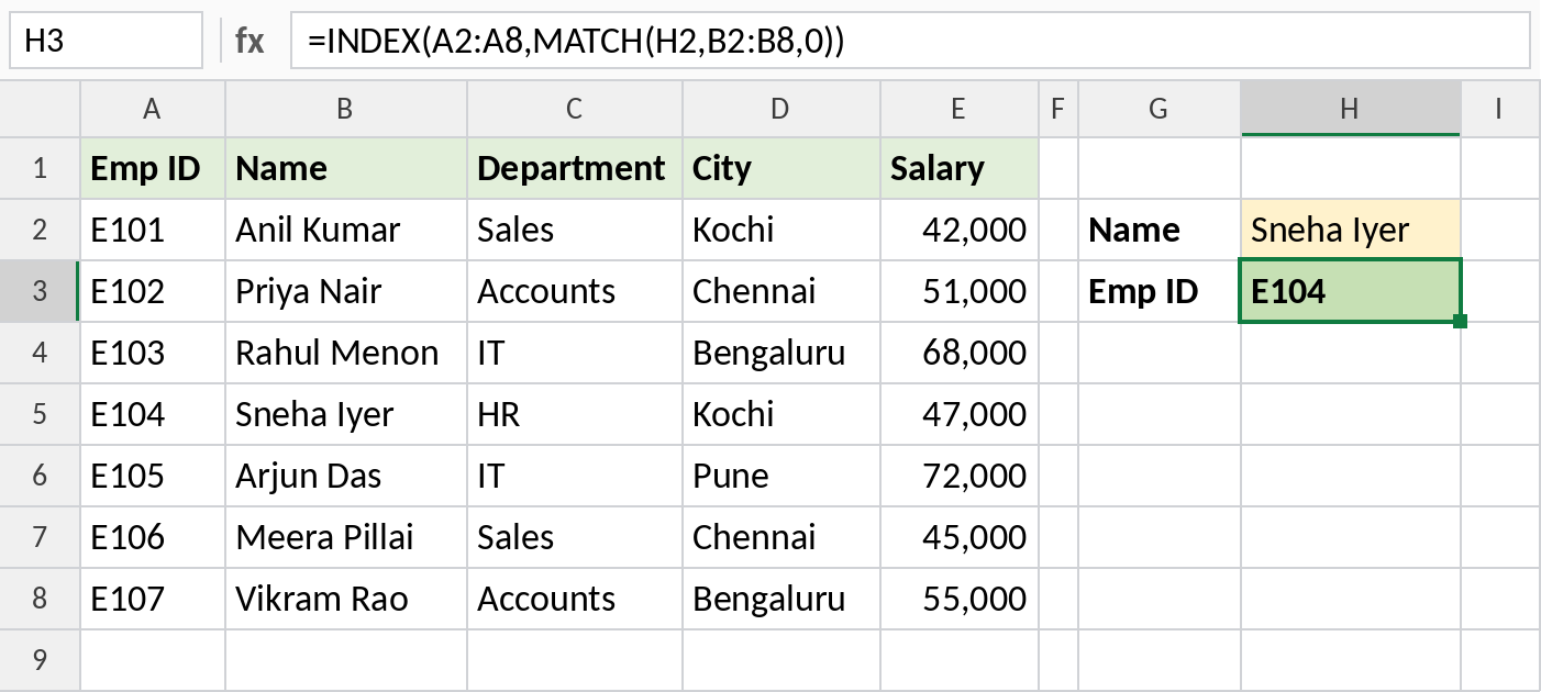 INDEX MATCH returning Emp ID E104 from column A for the name Sneha Iyer in column B