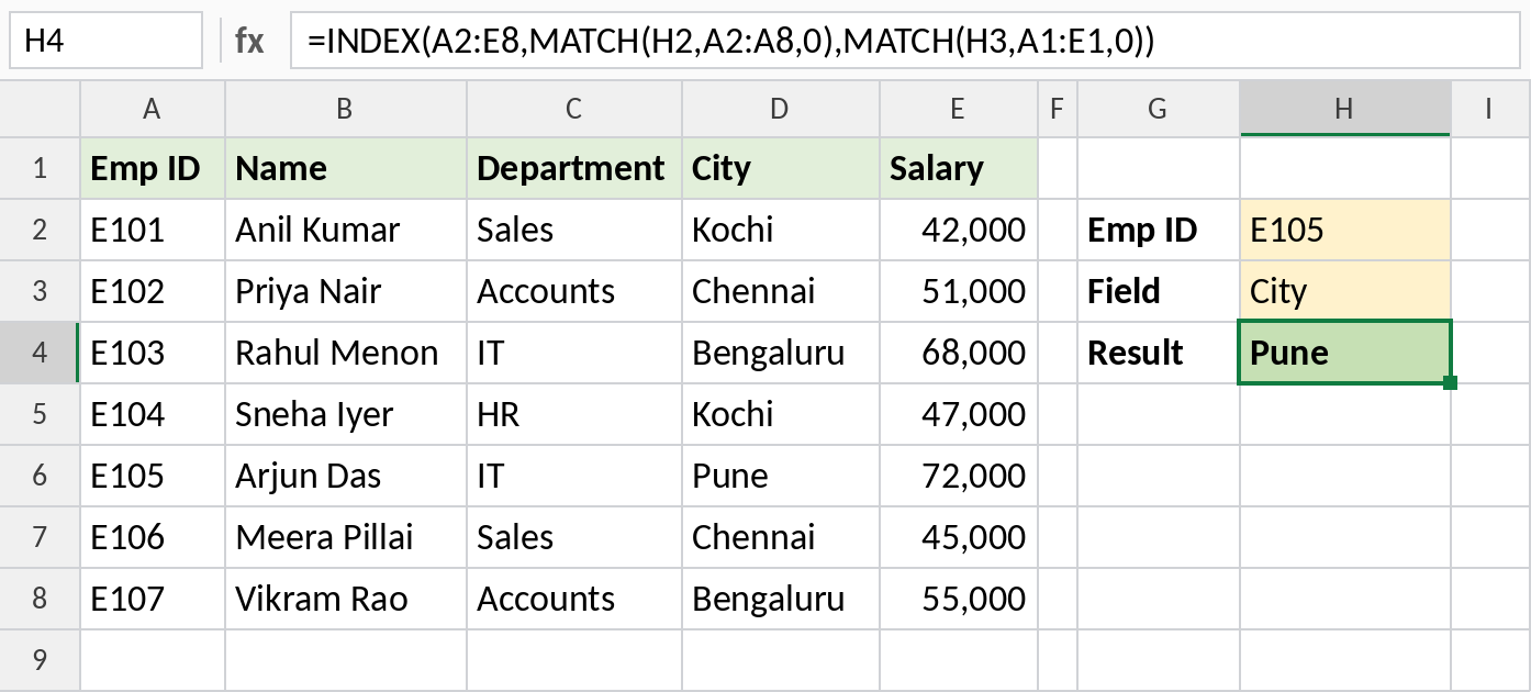 Two-way INDEX MATCH returning the City, Pune, for Emp ID E105