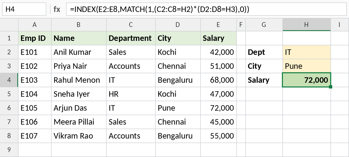 INDEX MATCH with two criteria, IT and Pune, returning 72,000
