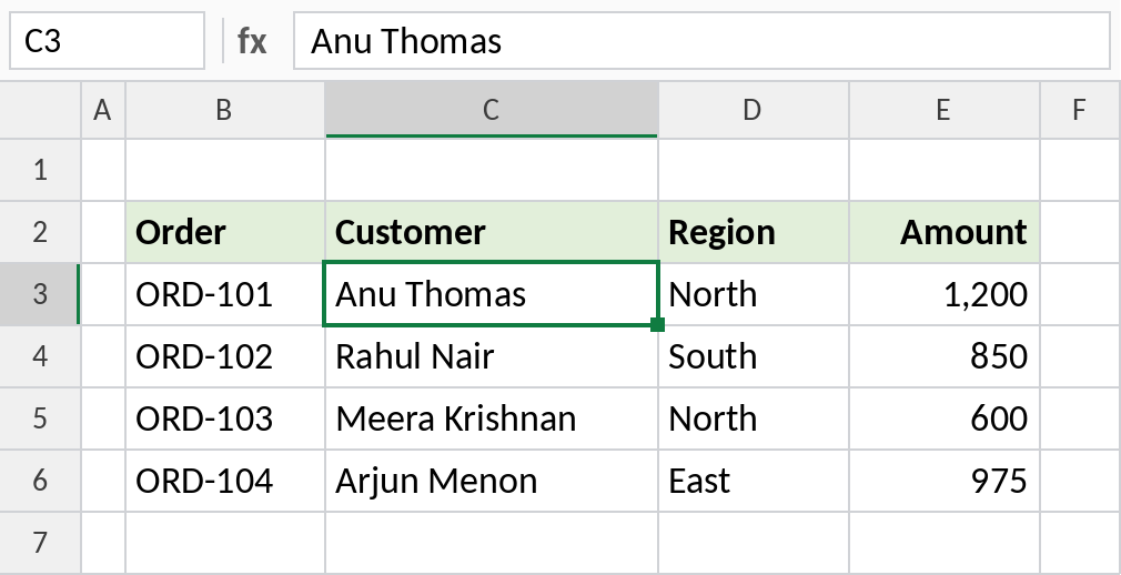 Clean Excel table produced by Power Query with trimmed, properly capitalised names and numeric amounts