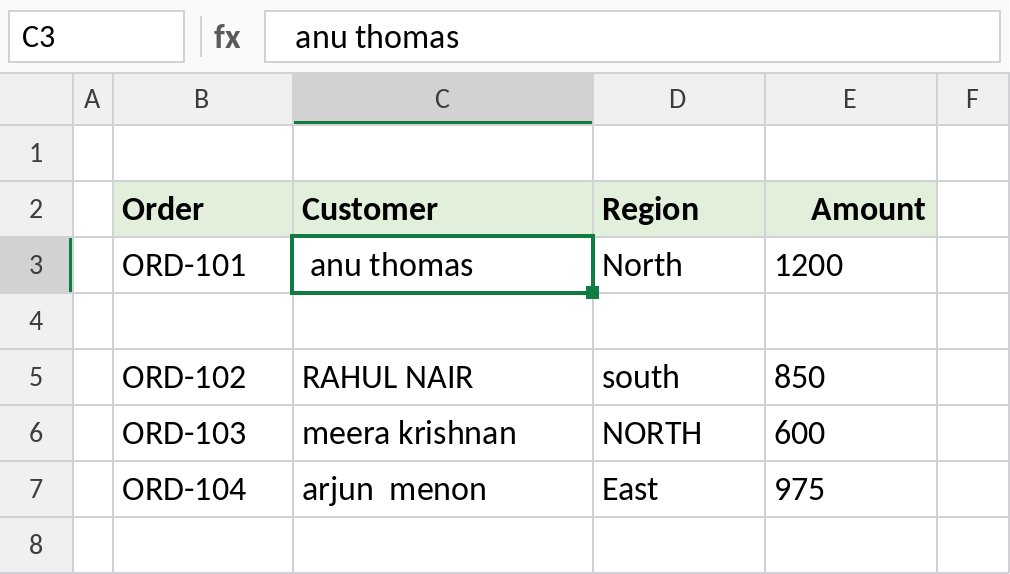 Messy Excel data with extra spaces, inconsistent capitals, a blank row and text amounts