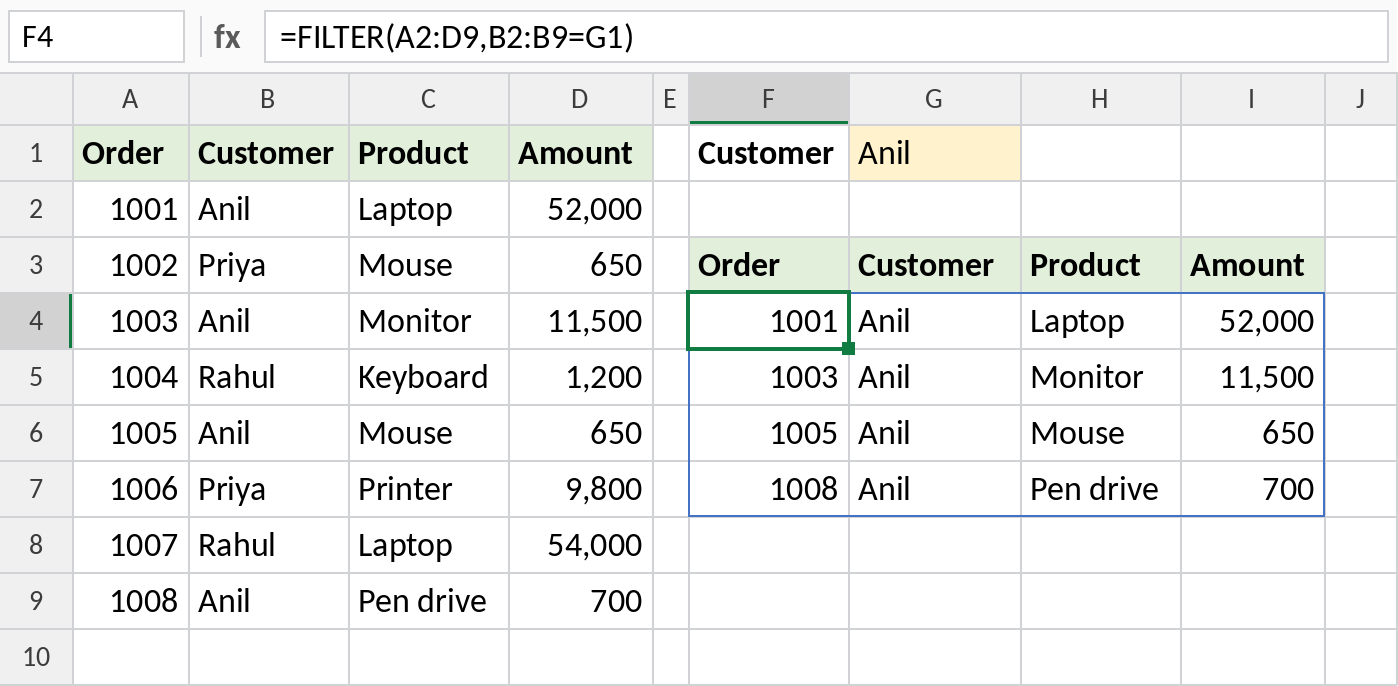 FILTER returning all four orders for Anil, spilled into F4:I7