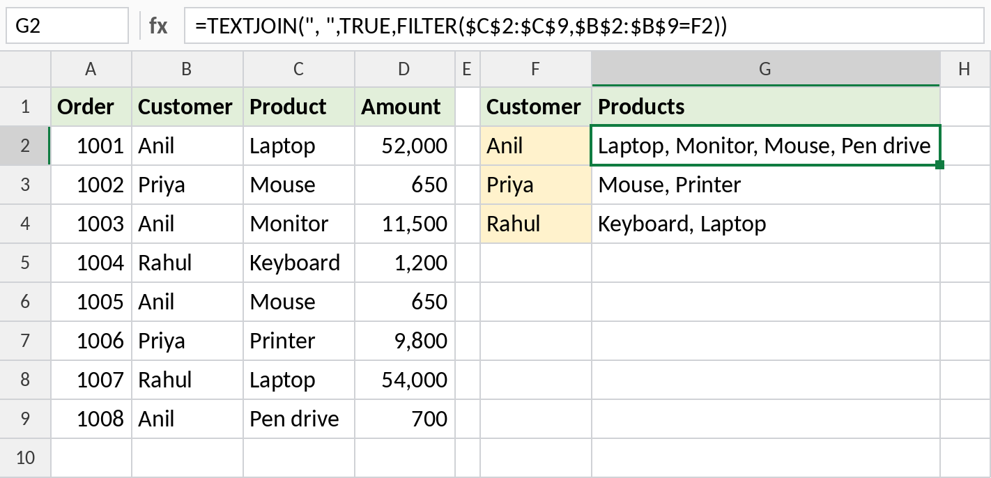 TEXTJOIN with FILTER listing each customer's products in one cell